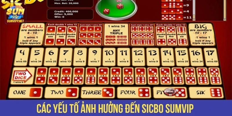 Các yếu tố ảnh hưởng đến Sicbo SUMVIP 